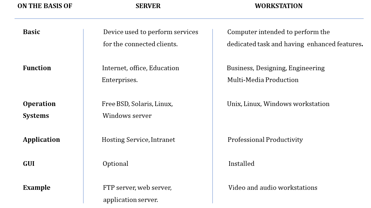 Difference Between A Server And Workstation - SERVER AND COLO